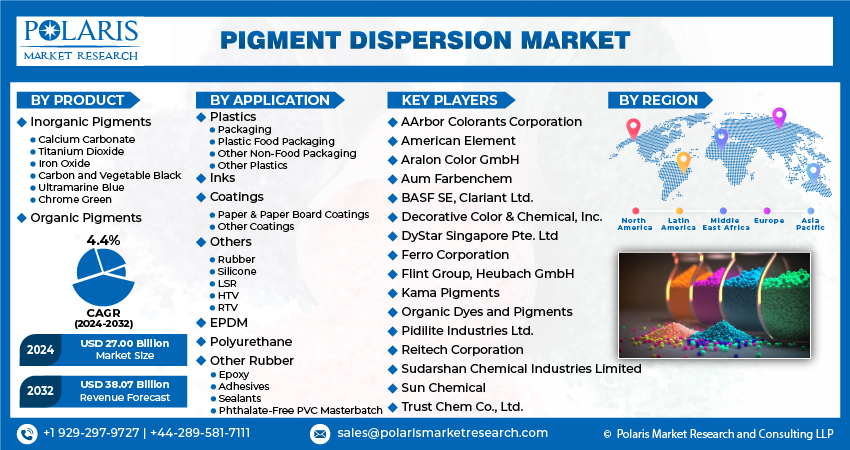  Pigment Dispersion